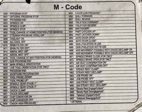 m code for cnc